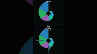 Shell Sort vs Parallel Merge Sort