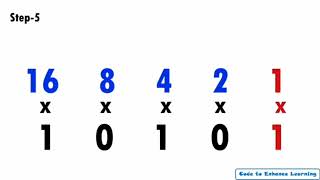 Binary to Decimal Conversion Challenge Marathi (बायनरी ते दशमान रूपांतरण)