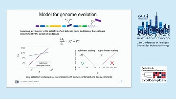 Evolution of the pangenome and core genome in prokaryotes - Itamar Sela - ISMB 2018 EvolCompGen