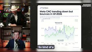 Meta CAC report | Northbeam