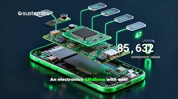 Sustamize Database Overview: Accurate, Scalable & Audit-Ready Product CO₂e Data