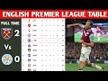 ENGLISH PREMIER LEAGUE TABLE UPDATED TODAY | PREMIER LEAGUE TABLE AND STANDING 2024/2025