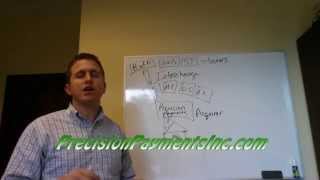 Credit Card Processing - What is Interchange?