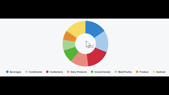 How to convert a pie chart into a donut chart