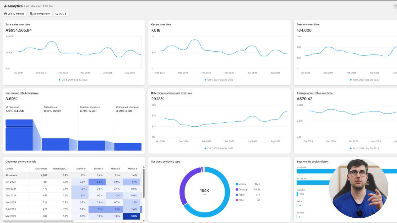 How to Build a AI Dropshipping Brand For Beginners in 2026 (Step-by ...