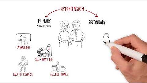 Hypertension: Silent Killer