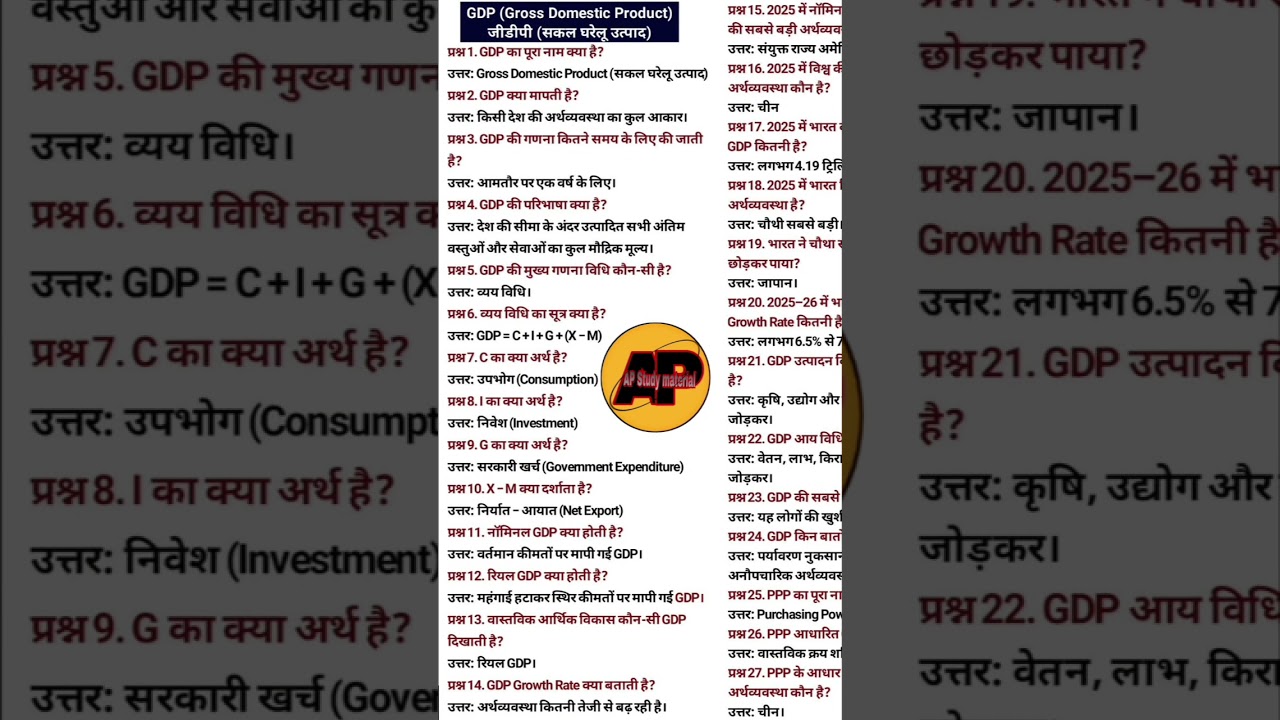 India Gk Questions | Sports GK | Current Affairs | 