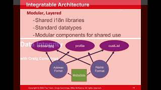 S9T1 Architecture Tradeoffs for Global Software Design
