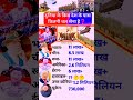 दुनिया में किस देश के पास कितने परमाणु हथियार हैं दुनिया में सबसे बड़ी सेना किसके पास है?