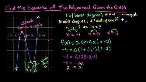 How to Find the Equation of the Polynomial Function Given a Graph Odd Degree