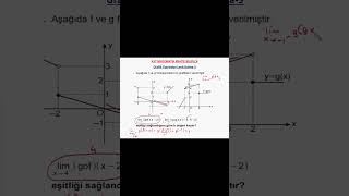 Ayt Matematik Pratik Bilgiler Grafik Üzerinden Limit Bulma-5