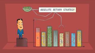 AmericaFirst Absolute Return Strategy