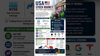 USA Stock Market #finance #business #crypto #crypto #usa #usa #money #money #wallstreetbets #bearish
