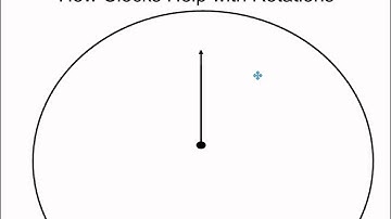 Rotations Part 1 (Background Skills)