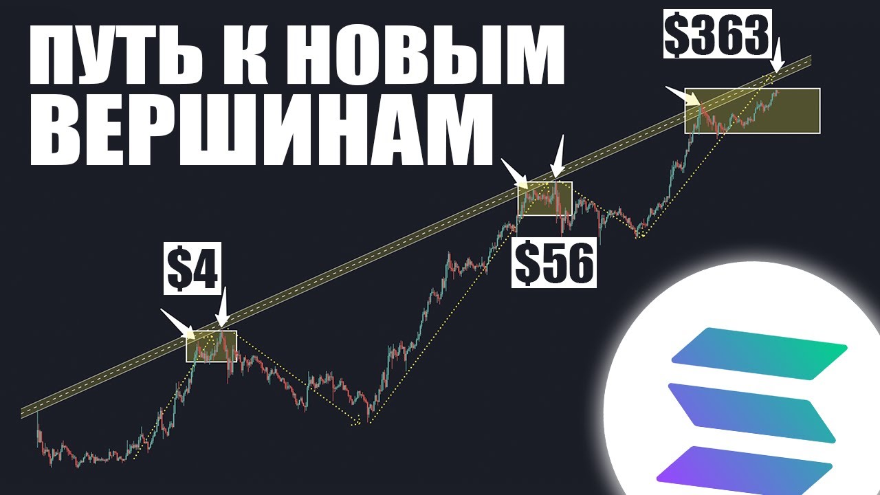 ПОЧЕМУ НУЖНО ПОКУПАТЬ ЭТИ КРИПТОВАЛЮТЫ, как СОЛАНА КАРДАНО, DOT Сделают ИКСЫ! Solana SOL, ADA, DOT