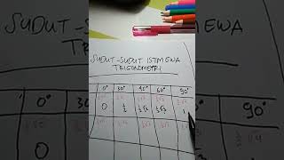 07 Mari Pahami dan Hapalkan Sudut Istimewa