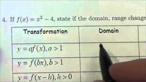 Math 30-1 Transformations Review #4a