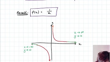 Year 11 Ext 1 - Graphing the Reciprocal of a Function - (1/7)