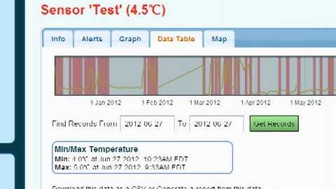 Refrigerator Monitoring system | Cool-Tel | Distributed in Canada and USA
