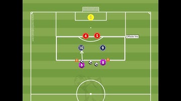 2v2 +2 A Counter Attack Exercise