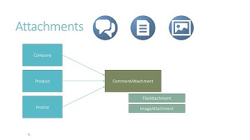 Django - API Tailor Codegenerator - attachement code