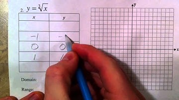 Graphing Basic Square Root and Cube Root Functions