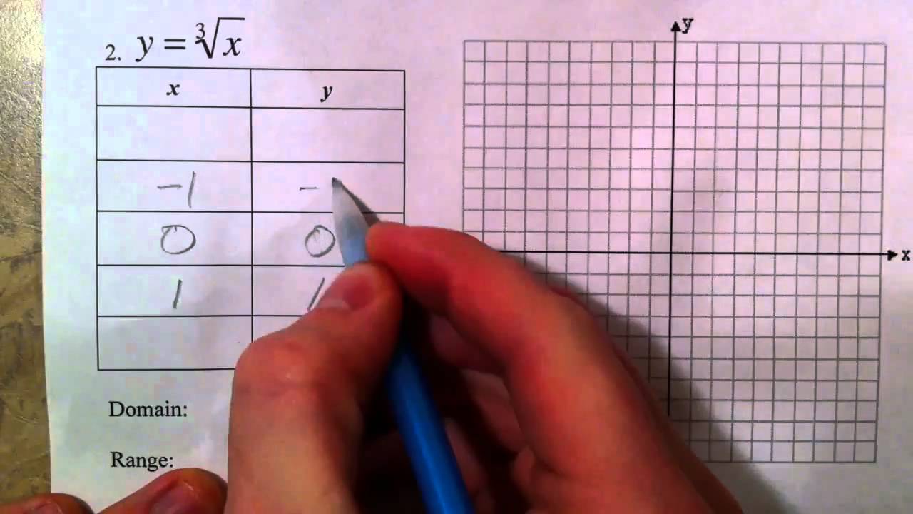 Cube Root Chart