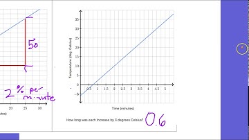 Linear Equations Word Problems Graphs