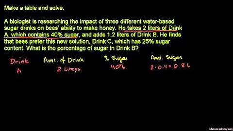 Mixture problems 3