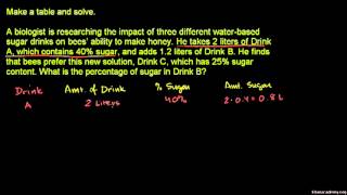 Mixture problems 3