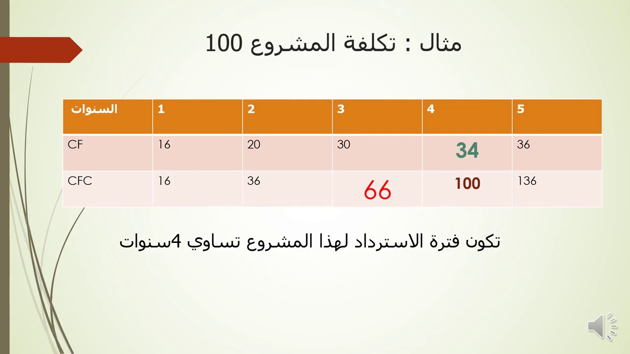 الأستاذة هاشيم أعمال موجهة مدة الاسترجاع مقياس التقييم المالي للمشاريع