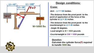 ⚡ Crane  Force Calculation: Simplified and Explained.
