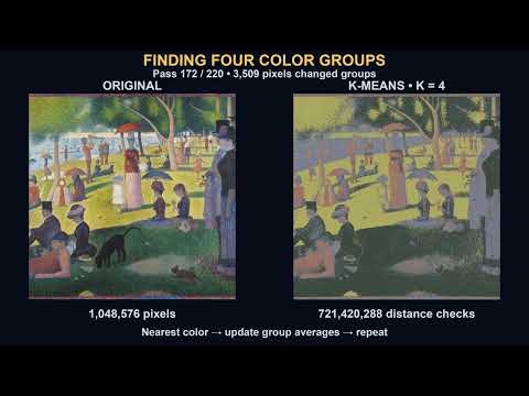 One Million Pixels, Just Four Colors | K-Means
