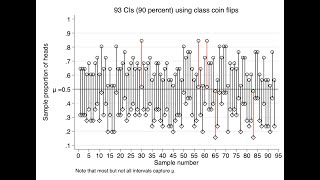 Stats for Sociology L15: confidence intervals (plus binomial review)