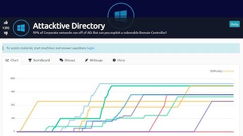 TryHackMe   Attacktive Directory Complete Walkthrough