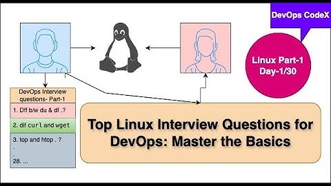 DevOps Linux Interview Questions : Master the Basics- Day-1