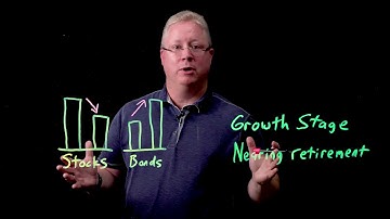 Target date funds pros and cons