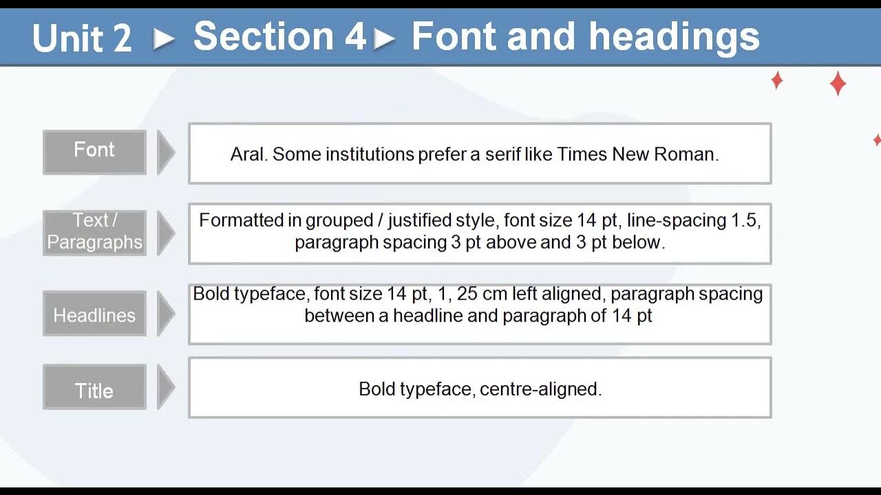 15 videolecture Technical lab Formatting YouTube