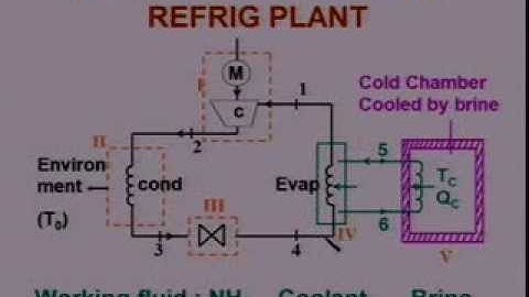 Engineering Thermodynamics :Exergy Analysis: Flow Processes
