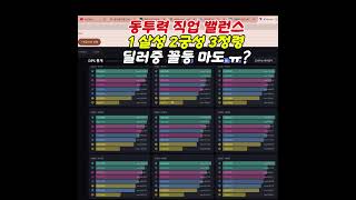 아이온2 동투력 딜러 dps 중위값은 ? 어떤 직업이 지금 제일 강하고 약할까 ? #아이온2 #모바일게임 아이온2 직업 추천 아이온2 직업 강한 순위 아이온2 소소한 팁