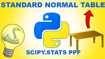 Python Tutorial - Standard Normal Table - Scipy Tutorial ppf()