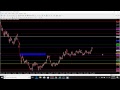 Low-Risk Forex Scalping Trend Following Strategy (Price ...
