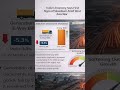 INDIA#international# warimpact#nationl#currentaffair #gk#economic