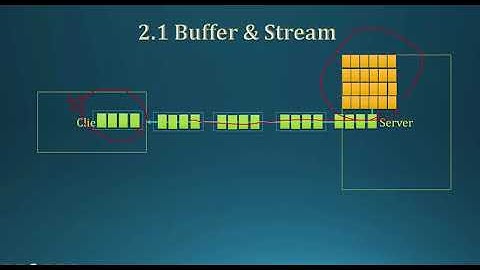 017 Buffer And Stream Explaination