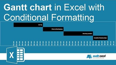 Gantt chart with conditional formatting -show 2+ formats at a time