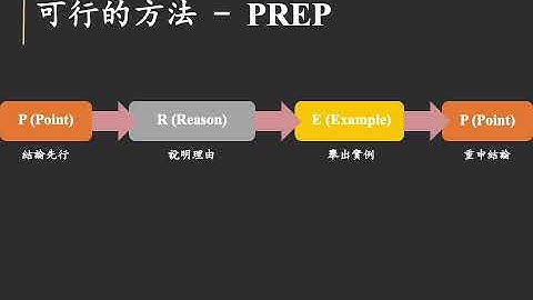 11124107 進階創意思解 期中報告
