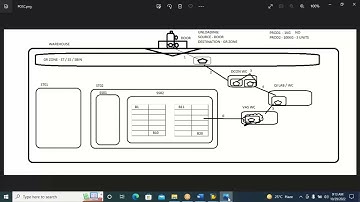 SAP EWM POSC UNLOADING PROCESS