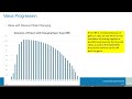 Project Finance Valuation Issues and Model Exam