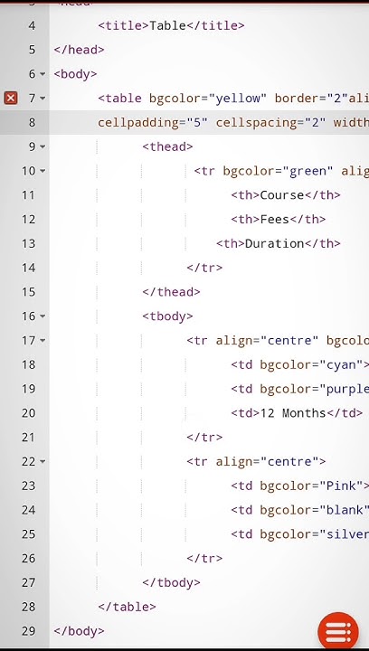 Create Colorful Tables in HTML Easily😲 | HTML Table Tutorial #shorts ...