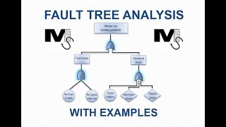 Fault Tree Analysis Explained with Examples  Simplest Explanation Ever